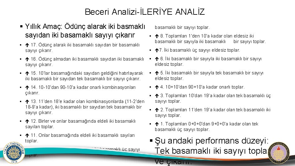 Beceri Analizi-İLERİYE ANALİZ Yıllık Amaç: Ödünç alarak iki basmaklı sayıdan iki basamaklı sayıyı çıkarır