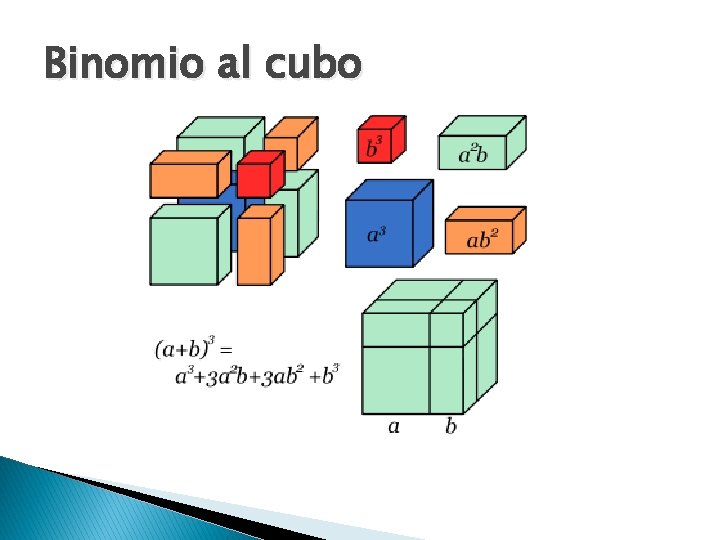 Binomio al cubo 