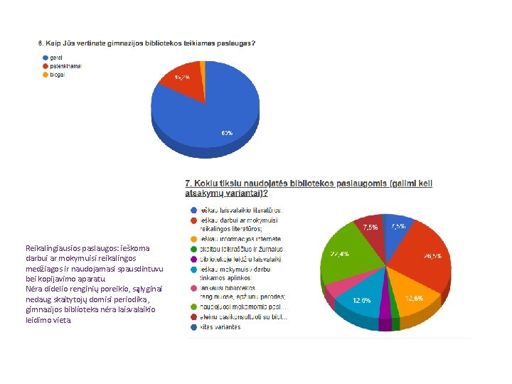 Reikalingiausios paslaugos: ieškoma darbui ar mokymuisi reikalingos medžiagos ir naudojamasi spausdintuvu bei kopijavimo aparatu.