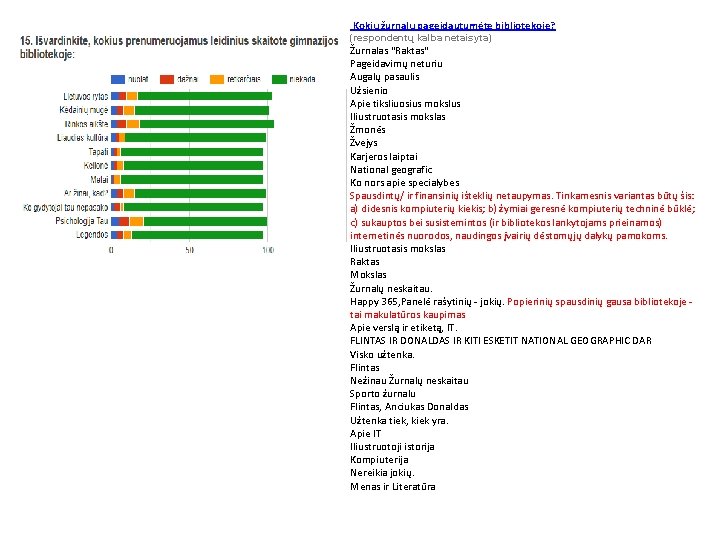 Kokių žurnalų pageidautumėte bibliotekoje? (respondentų kalba netaisyta) Žurnalas "Raktas" Pageidavimų neturiu Augalų pasaulis Užsienio