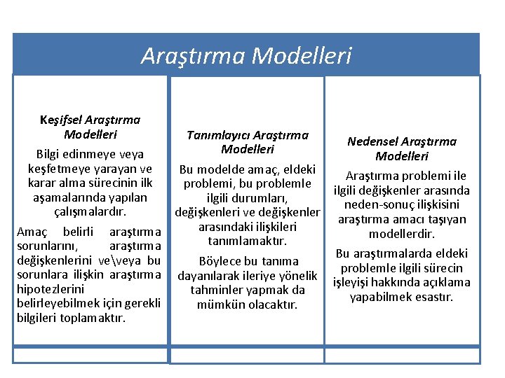 Araştırma Modelleri Keşifsel Araştırma Modelleri Bilgi edinmeye veya keşfetmeye yarayan ve karar alma sürecinin