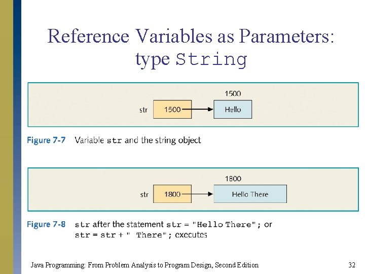 Reference Variables as Parameters: type String Java Programming: From Problem Analysis to Program Design,