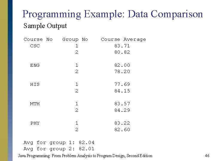 Programming Example: Data Comparison Sample Output Course No CSC Group No 1 2 Course