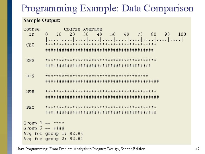 Programming Example: Data Comparison Java Programming: From Problem Analysis to Program Design, Second Edition