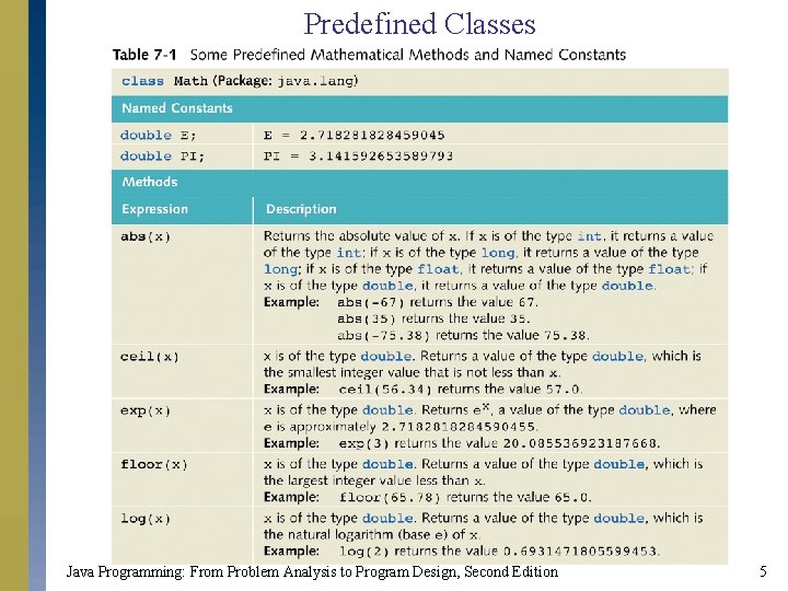 Predefined Classes Java Programming: From Problem Analysis to Program Design, Second Edition 5 