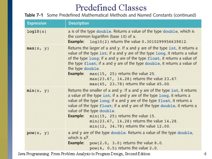 Predefined Classes Java Programming: From Problem Analysis to Program Design, Second Edition 6 