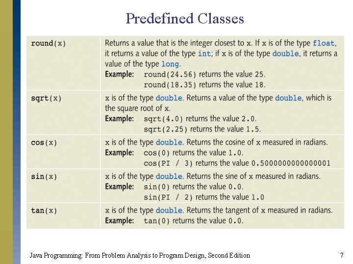 Predefined Classes Java Programming: From Problem Analysis to Program Design, Second Edition 7 