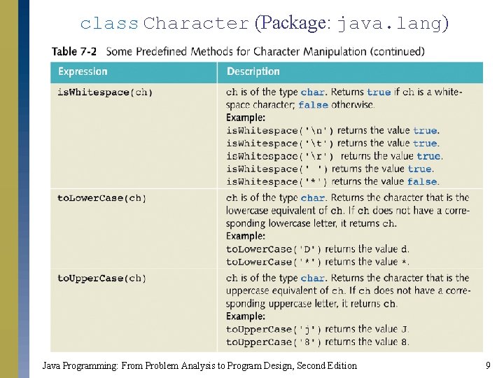 class Character (Package: java. lang) Java Programming: From Problem Analysis to Program Design, Second