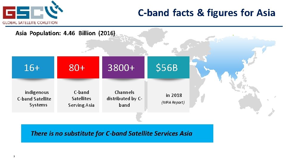 C-band facts & figures for Asia Population: 4. 46 Billion (2016) 16+ Number of