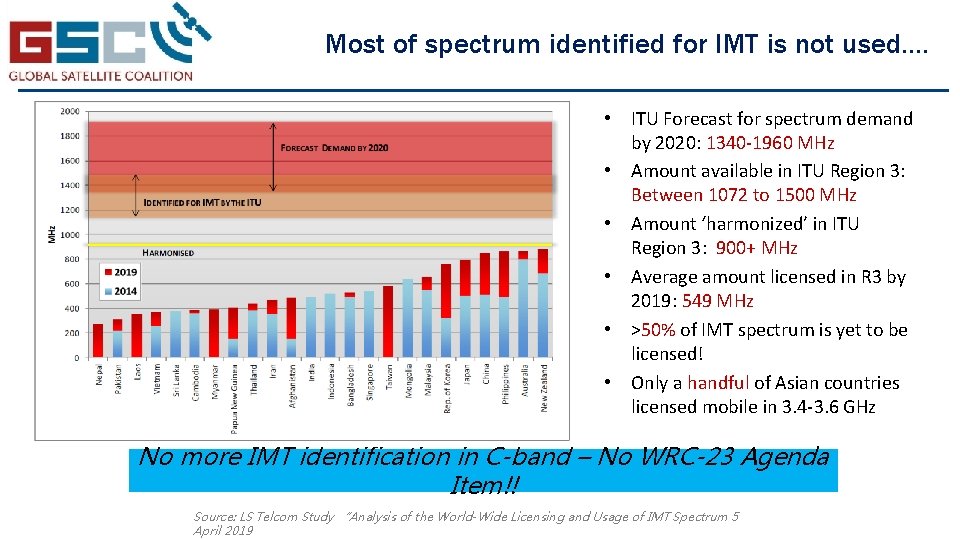 Most of spectrum identified for IMT is not used…. • ITU Forecast for spectrum