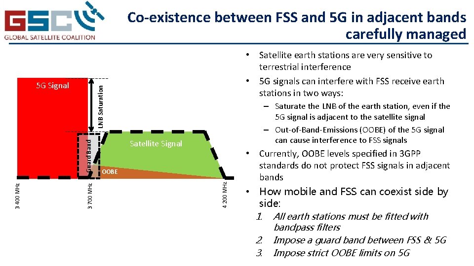 Co-existence between FSS and 5 G in adjacent bands carefully managed – Saturate the