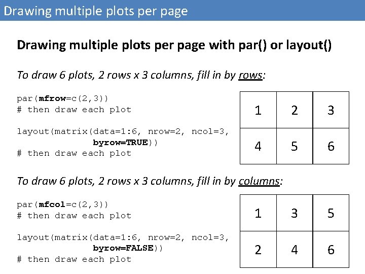 Drawing multiple plots per page with par() or layout() To draw 6 plots, 2