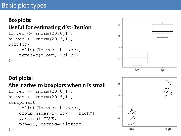 Basic plot types Boxplots: Useful for estimating distribution lo. vec <- rnorm(20, 0, 1);