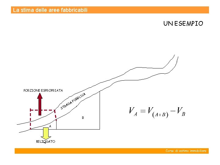 La stima delle aree fabbricabili UN ESEMPIO PORZIONE ESPROPRIATA A IC A AD L