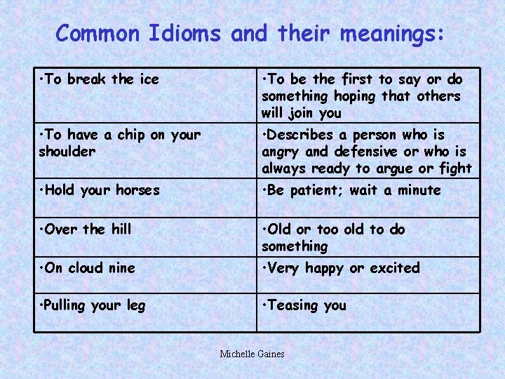 Common Idioms and their meanings: • To break the ice • To be the