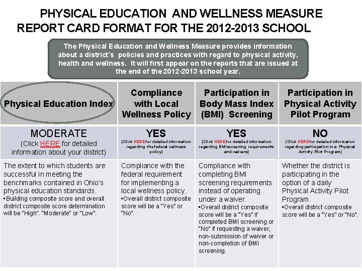 PHYSICAL EDUCATION AND WELLNESS MEASURE REPORT CARD FORMAT FOR THE 2012 -2013 SCHOOL YEAR