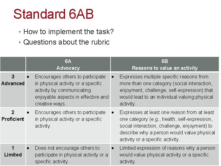 Standard 6 AB • How to implement the task? • Questions about the rubric