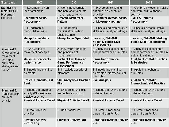 Standard 1: Motor Skills & Movement Patterns K-2 A: Locomotor & nonlocomotor skills. Locomotor
