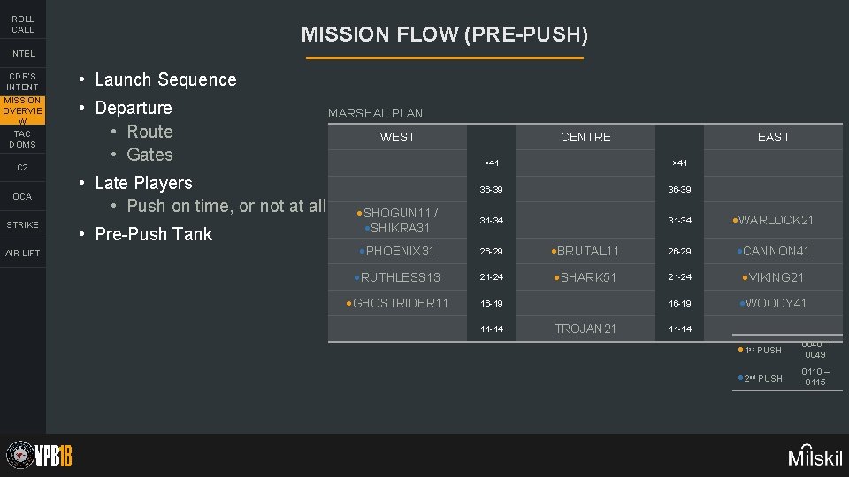 ROLL CALL MISSION FLOW (PRE-PUSH) INTEL CDR’S INTENT MISSION OVERVIE W TAC DOMS C