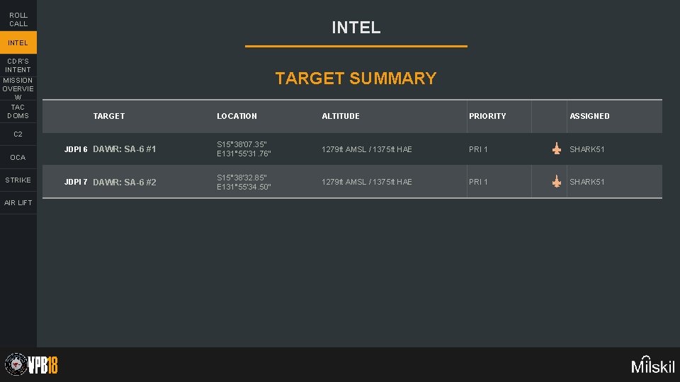 ROLL CALL INTEL CDR’S INTENT MISSION OVERVIE W TAC DOMS TARGET SUMMARY TARGET LOCATION