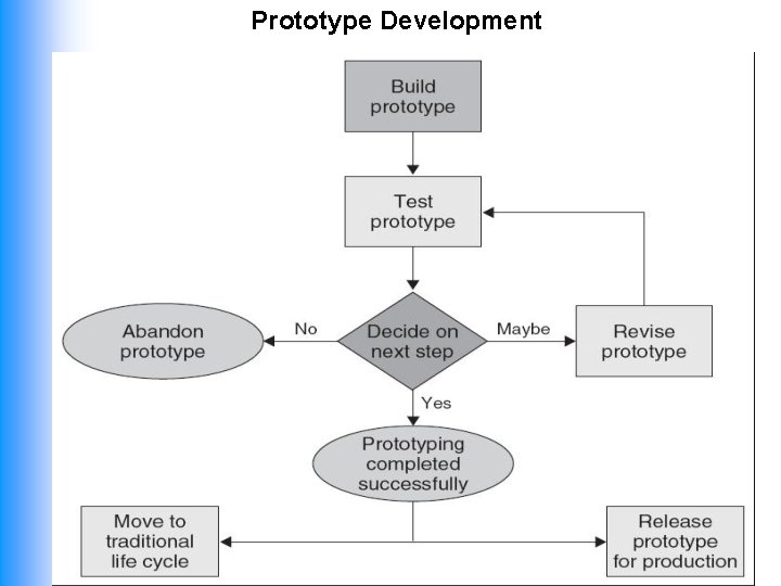 Prototype Development 11 