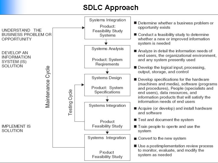 SDLC Approach 8 