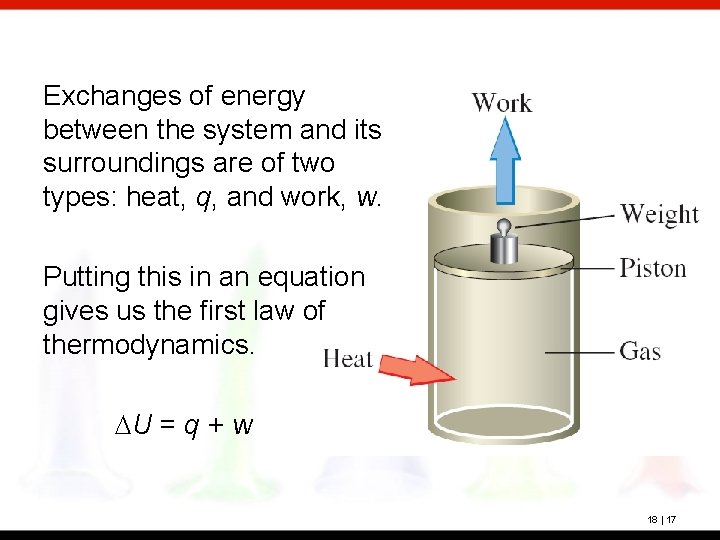 Exchanges of energy between the system and its surroundings are of two types: heat,