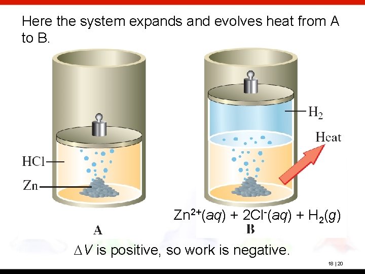 Here the system expands and evolves heat from A to B. Zn 2+(aq) +