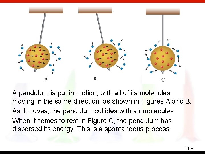 A pendulum is put in motion, with all of its molecules moving in the