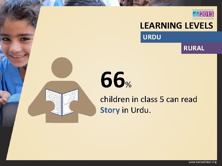 LEARNING LEVELS URDU RURAL 66 % children in class 5 can read Story in