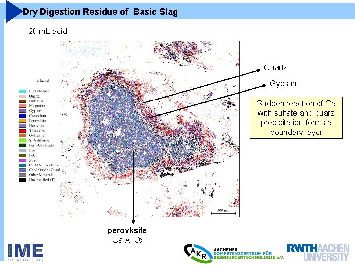 Dry Digestion Residue of Basic Slag 20 m. L acid Quartz Gypsum Sudden reaction