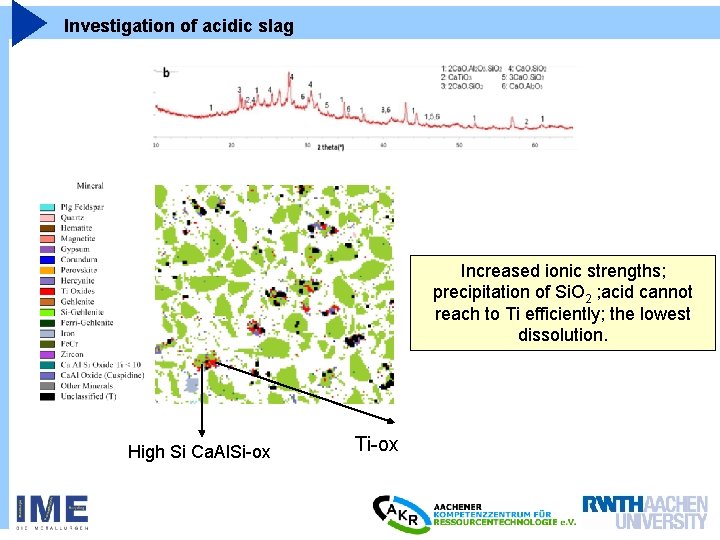 Investigation of acidic slag Increased ionic strengths; precipitation of Si. O 2 ; acid