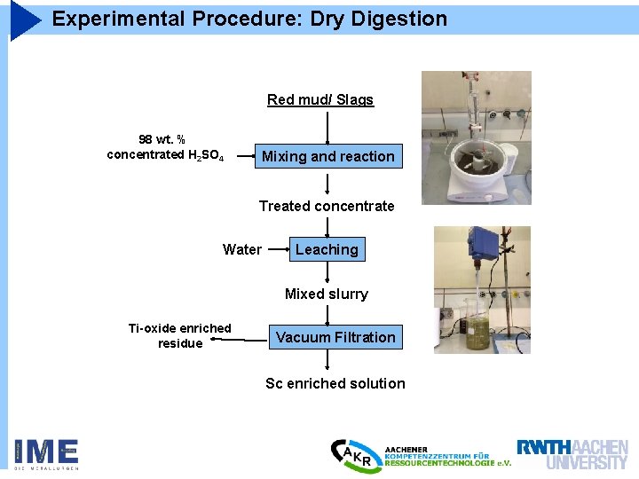 Experimental Procedure: Dry Digestion Red mud/ Slags 98 wt. % concentrated H 2 SO