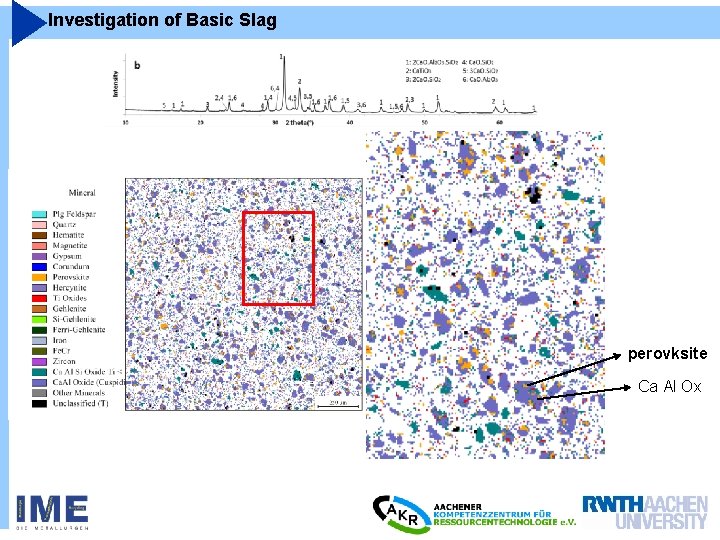 Investigation of Basic Slag perovksite Ca Al Ox 