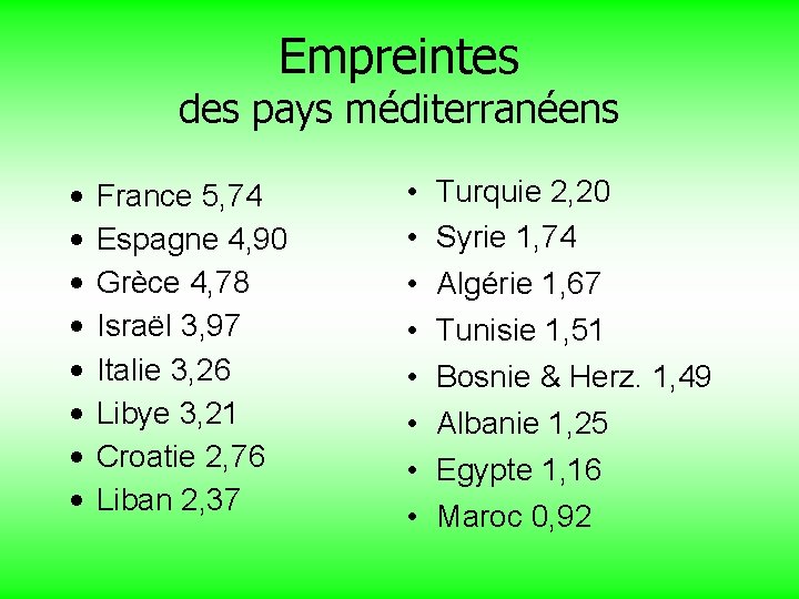 Empreintes des pays méditerranéens • • France 5, 74 Espagne 4, 90 Grèce 4,