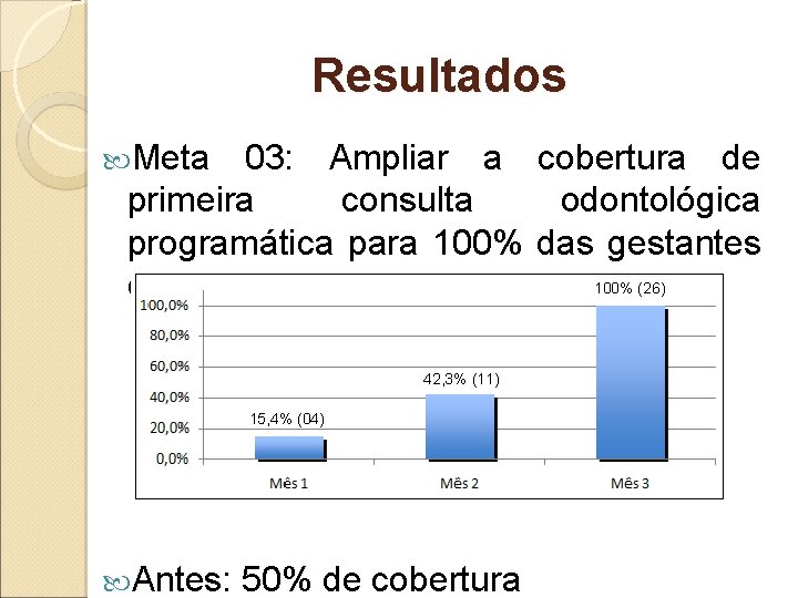 Resultados Meta 03: Ampliar a cobertura de primeira consulta odontológica programática para 100% das