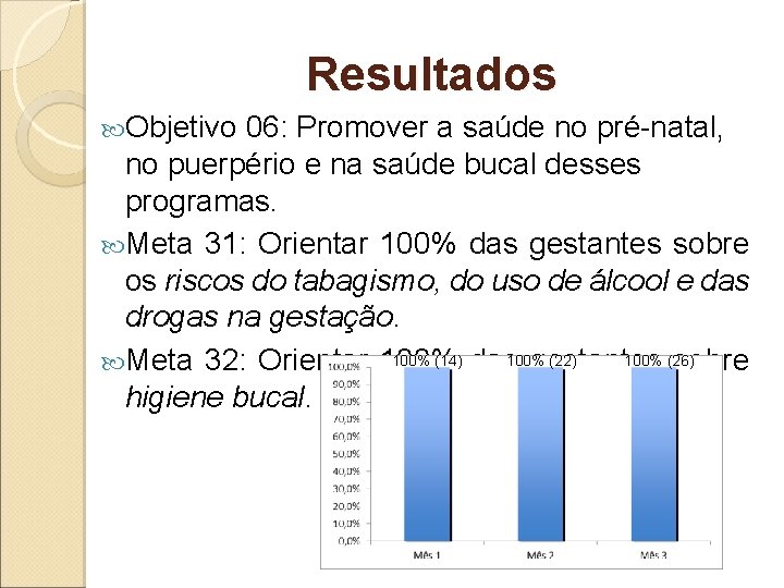 Resultados Objetivo 06: Promover a saúde no pré-natal, no puerpério e na saúde bucal