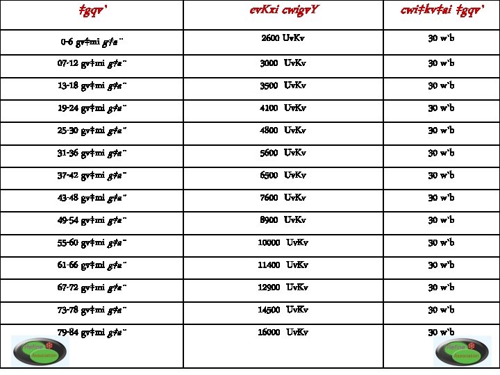 ‡gqv` ev. Kxi cwigv. Y cwi‡kv‡ai ‡gqv` 0 -6 gv‡mi g‡a¨ 2600 Uv. Kv