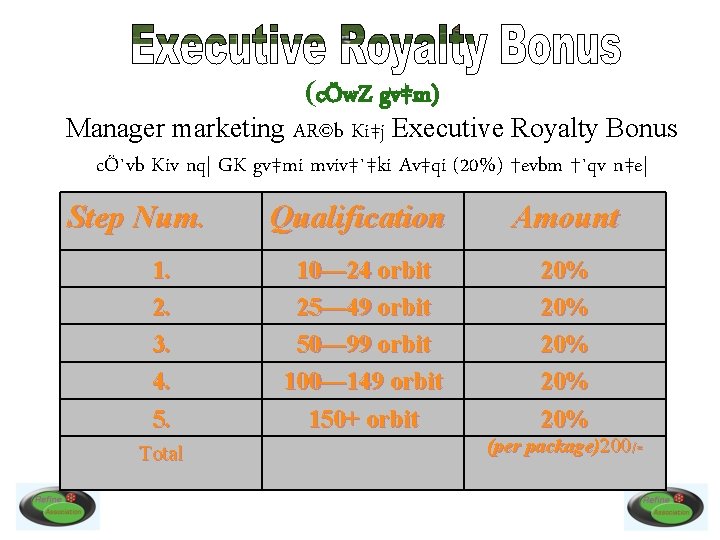 (cÖw. Z gv‡m) Manager marketing AR©b Ki‡j Executive Royalty Bonus cÖ`vb Kiv nq| GK