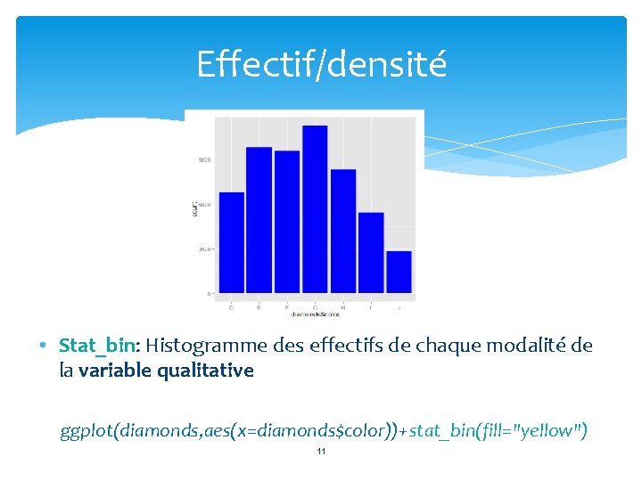 Effectif/densité • Stat_bin: Histogramme des effectifs de chaque modalité de la variable qualitative ggplot(diamonds,