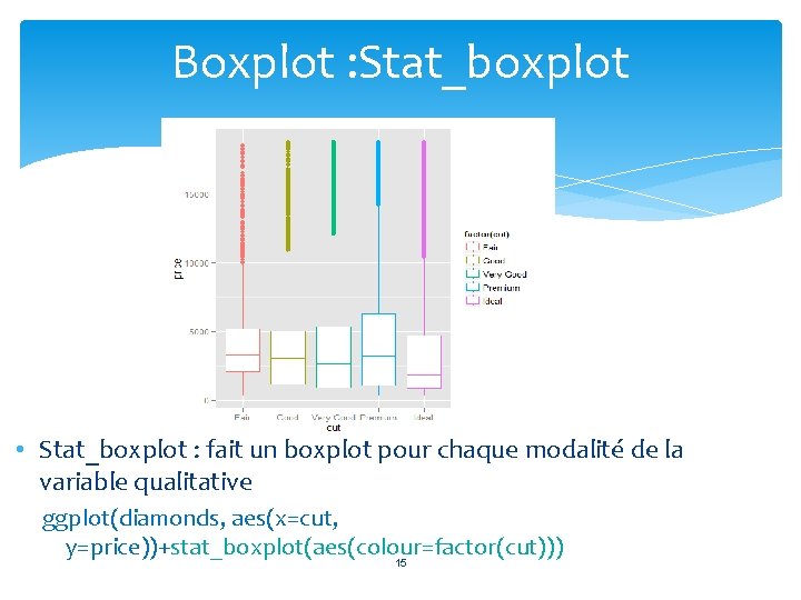 Boxplot : Stat_boxplot • Stat_boxplot : fait un boxplot pour chaque modalité de la