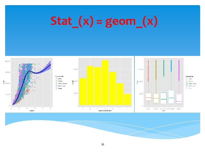 Stat_(x) = geom_(x) 18 