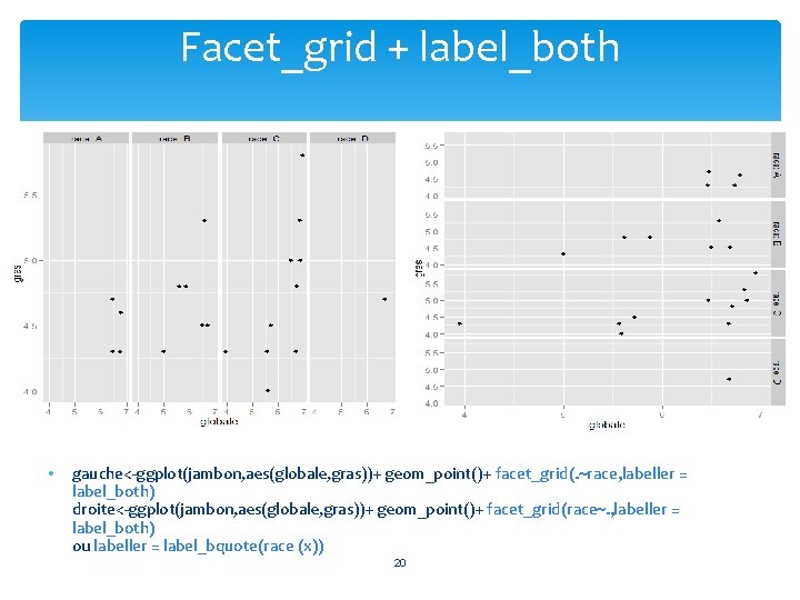 Facet_grid + label_both • gauche<-ggplot(jambon, aes(globale, gras))+ geom_point()+ facet_grid(. ~race, labeller = label_both) droite<-ggplot(jambon,