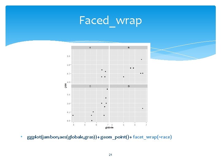 Faced_wrap • ggplot(jambon, aes(globale, gras))+ geom_point()+ facet_wrap(~race) 21 