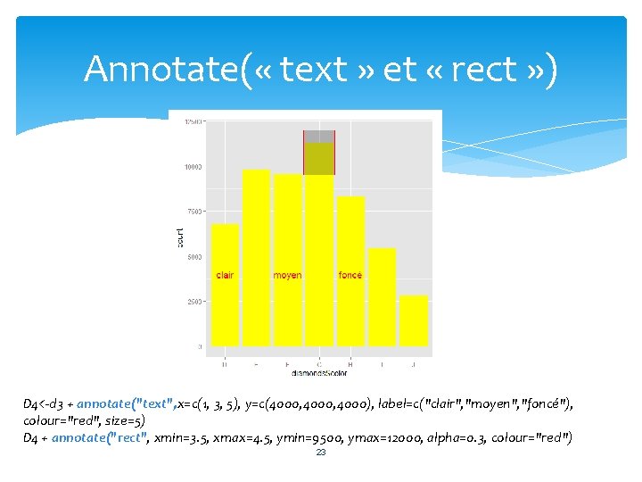 Annotate( « text » et « rect » ) D 4<-d 3 + annotate("text",