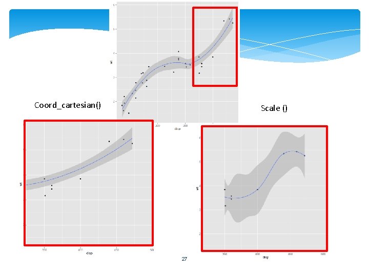 Coord_cartesian() Scale () 27 