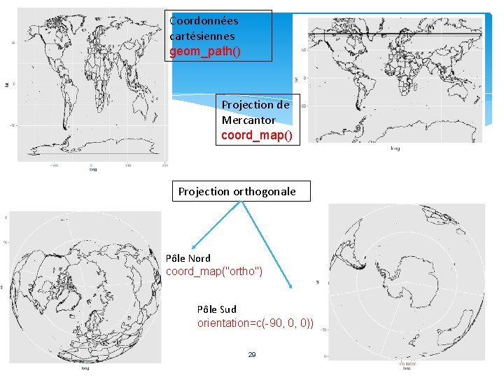 Coordonnées cartésiennes geom_path() Projection de Mercantor coord_map() Projection orthogonale Pôle Nord coord_map("ortho") Pôle Sud