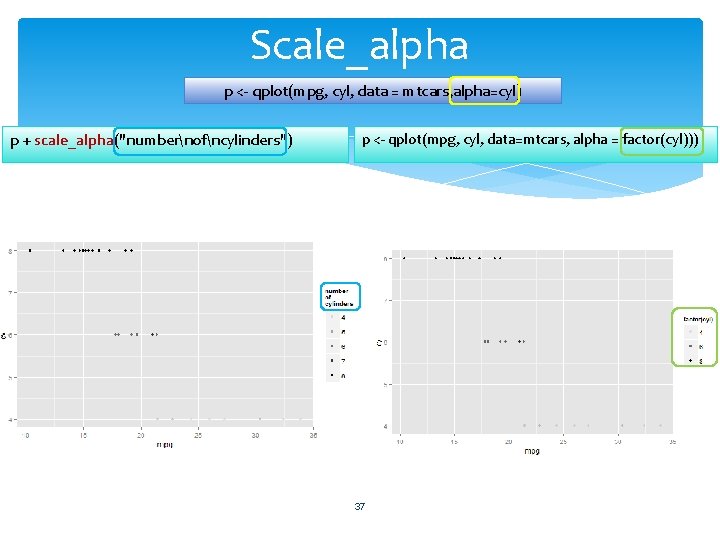 Scale_alpha p <- qplot(mpg, cyl, data = mtcars, alpha=cyl) p + scale_alpha("numbernofncylinders") p <-