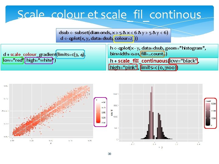 Scale_colour et scale_fil_continous dsub <- subset(diamonds, x > 5 & x < 6 &