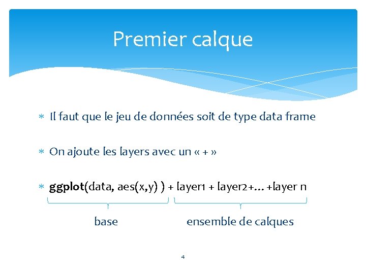 Premier calque Il faut que le jeu de données soit de type data frame